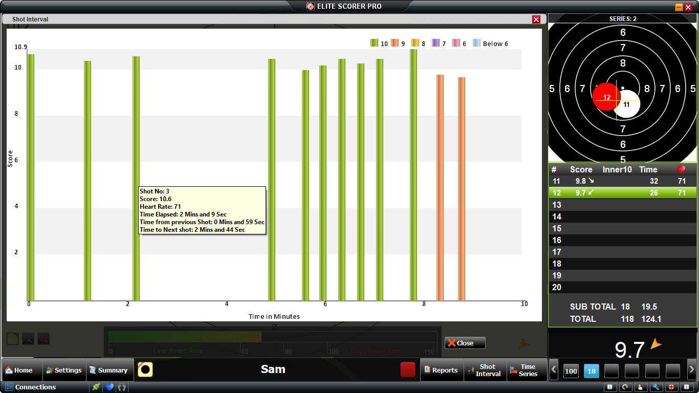 Shooting Analysis